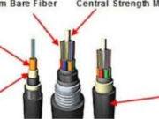 The Ultimate Guide to Dzɔ Fiber Cable: Enhancing Network Connectivity in Any Environment